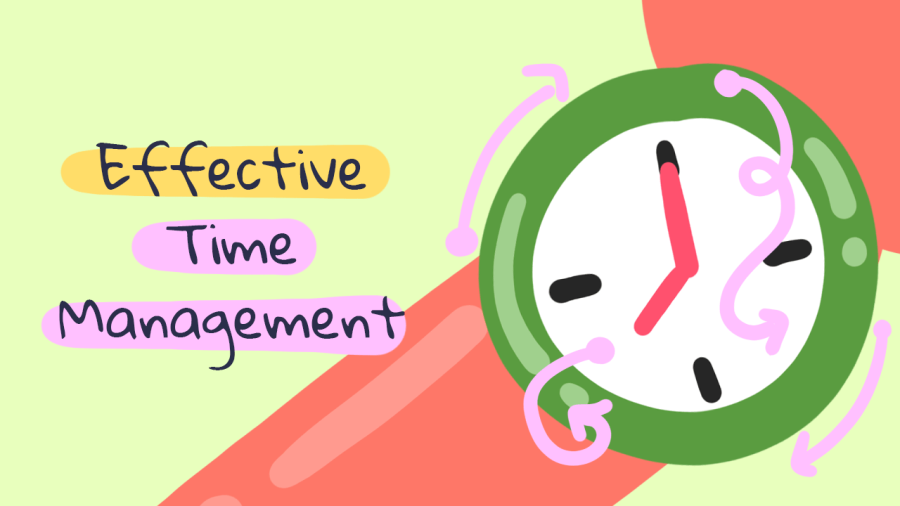 Time Management Mastering the Art of Efficient Resource Allocation Analyze the Experience Gained fwasf.org